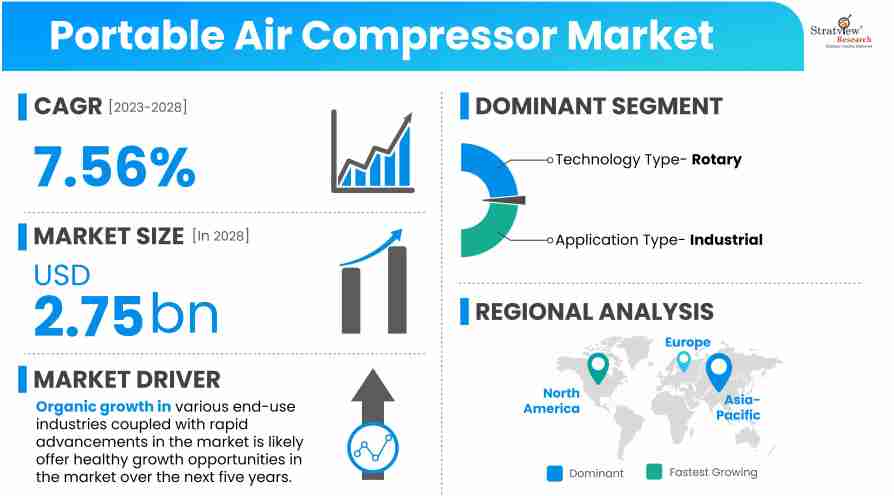 Portable-Air-Compressor-Market-Insights